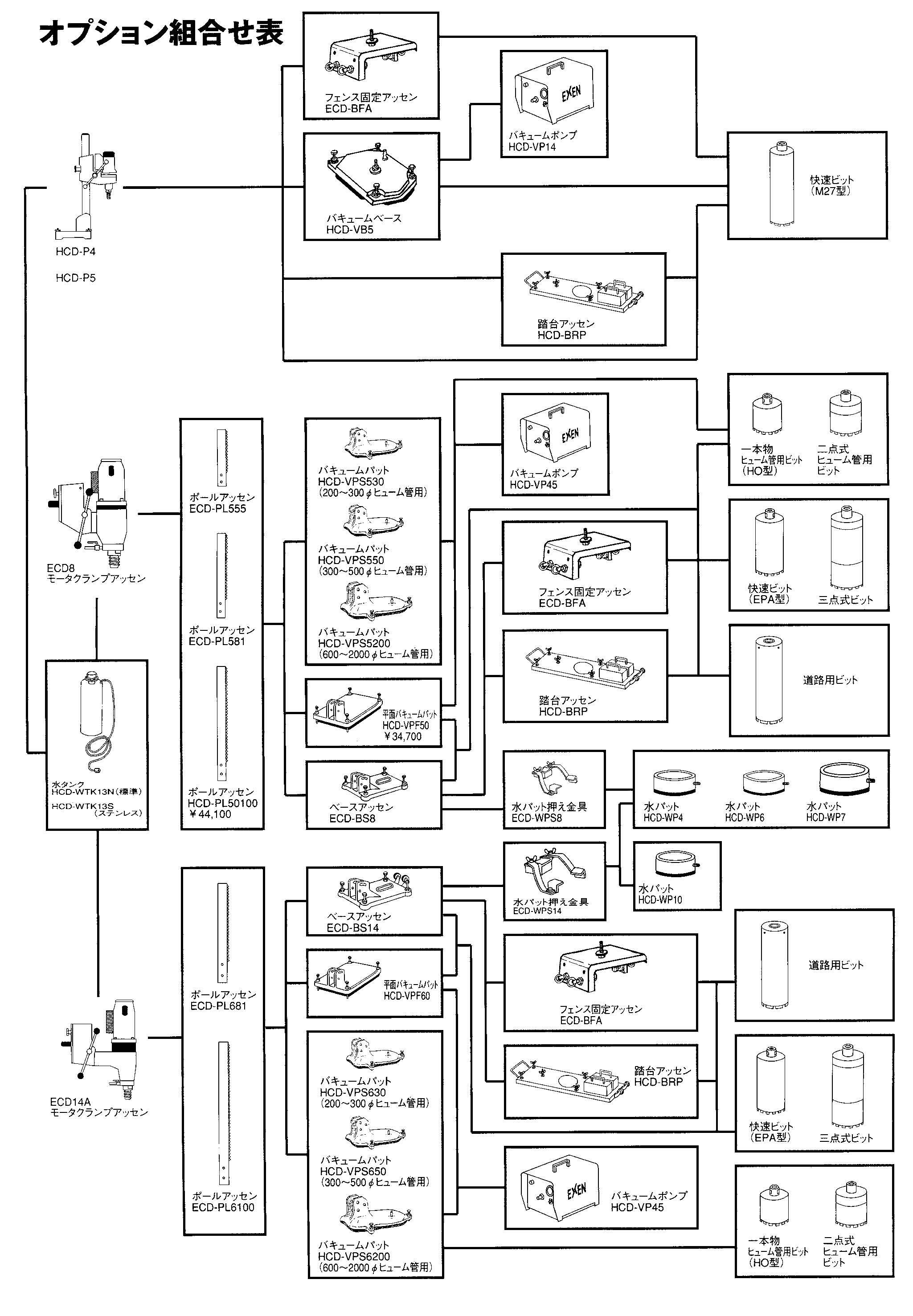 エクセン ダイヤモンドドリル ECD8 オプション組合せ