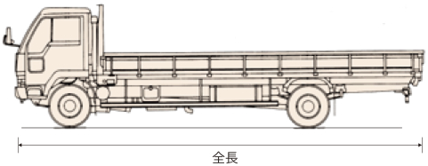 三菱ふそう トラック PDG-FK71DJ5 全長