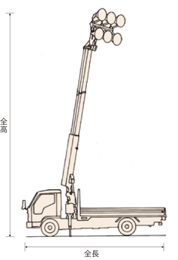 投光車/ユニック取付用投光器 全長 全高