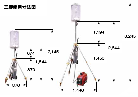 トーシン ぼんぼり君 三脚寸法図