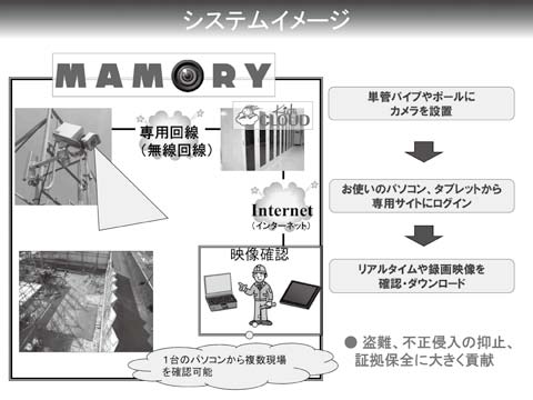 キッズウェイ 監視カメラ システムイメージ