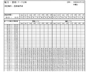 リオン 騒音・振動管理ソフト 日報表示画面