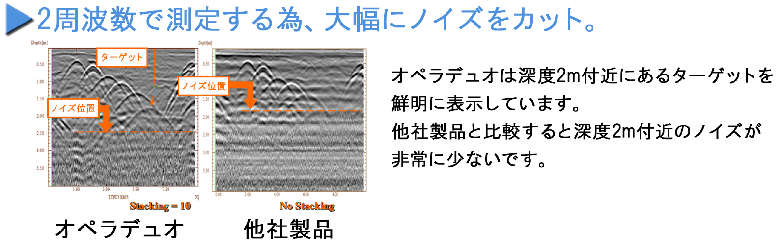 オペラデュオ ノイズカット