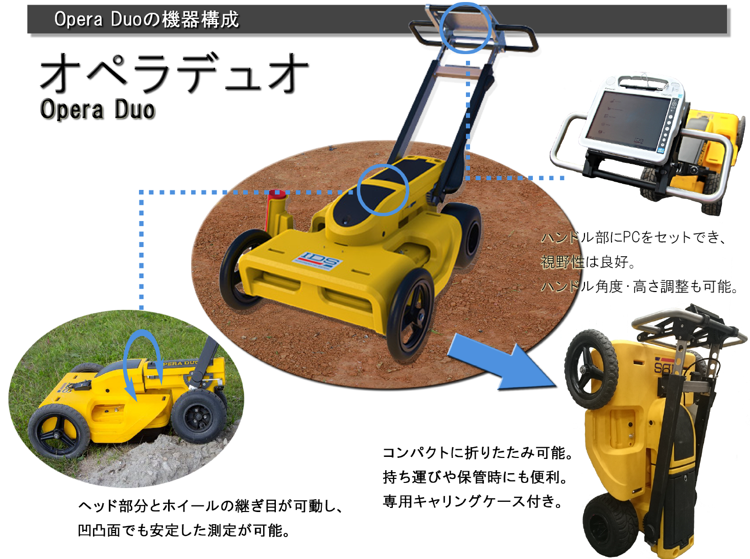 オペラデュオ 機器構成