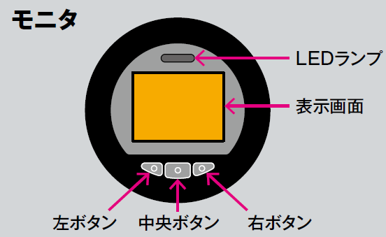 酒井重工業 SRT-300 使用イメージ2